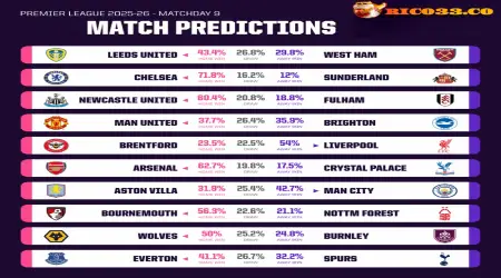 premier league match rico33