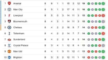 premier league rico33 2025